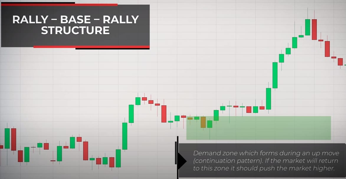 Supply and Demand Trading Secrets They Don’t Want You To Know Tools